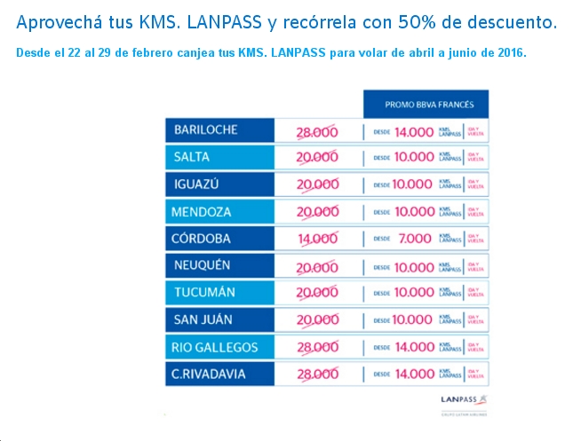 Promo LAN BBVA