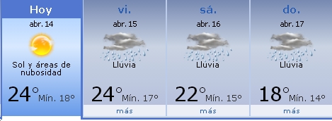 Picurba Clima