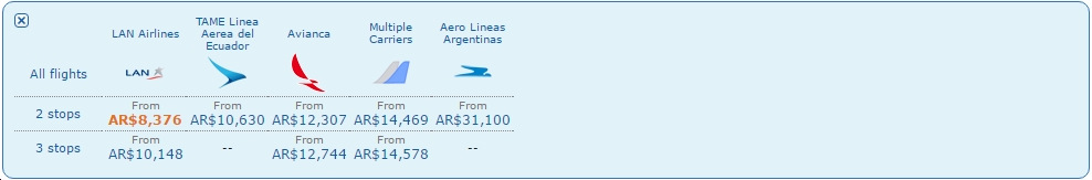 Tarifas BUE GPS - copia