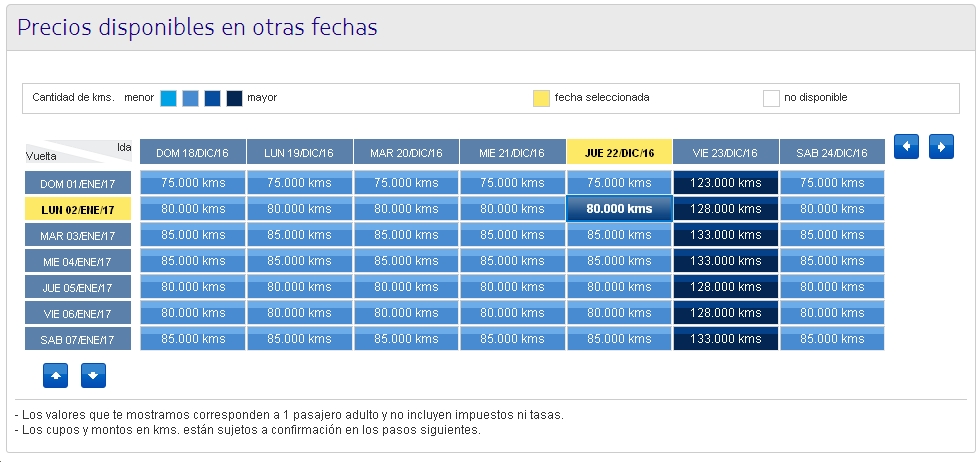 LATAM Promo Miami Km