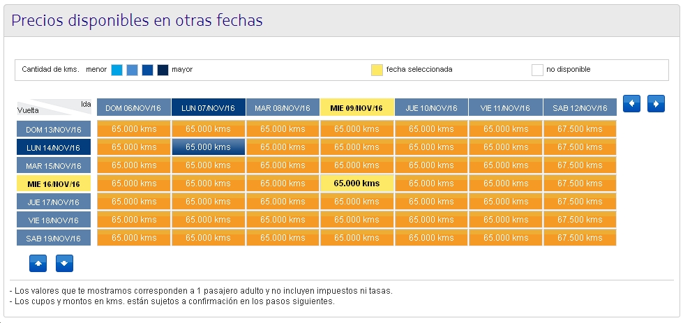 LATAM Promo Orlando Km