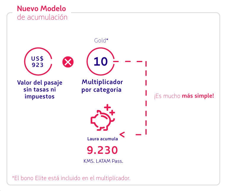 acumular-km-latam-ejemplo-2