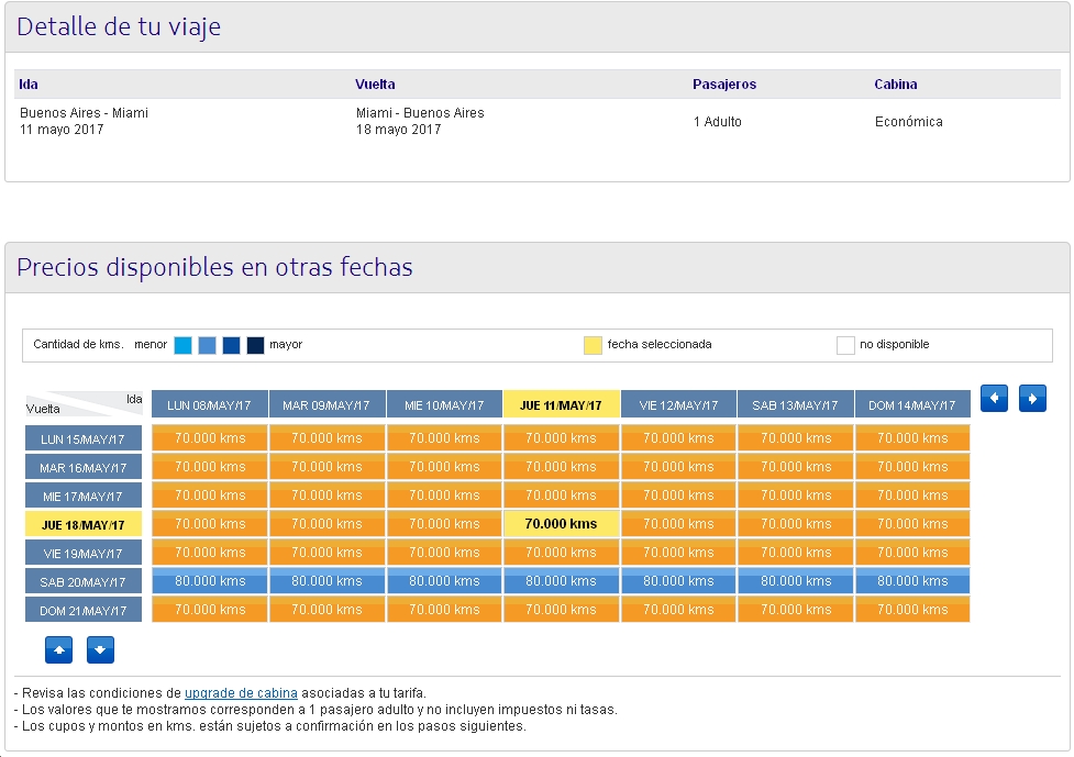 bbva-latam-pass-miami-fechas